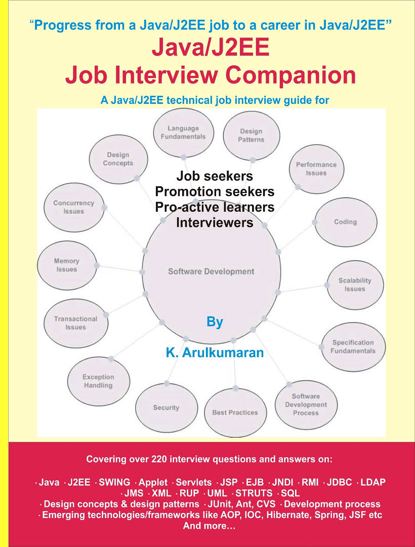 Book Review - Java J2EE Job Interview Companion - AasimNaseem.com.jpg