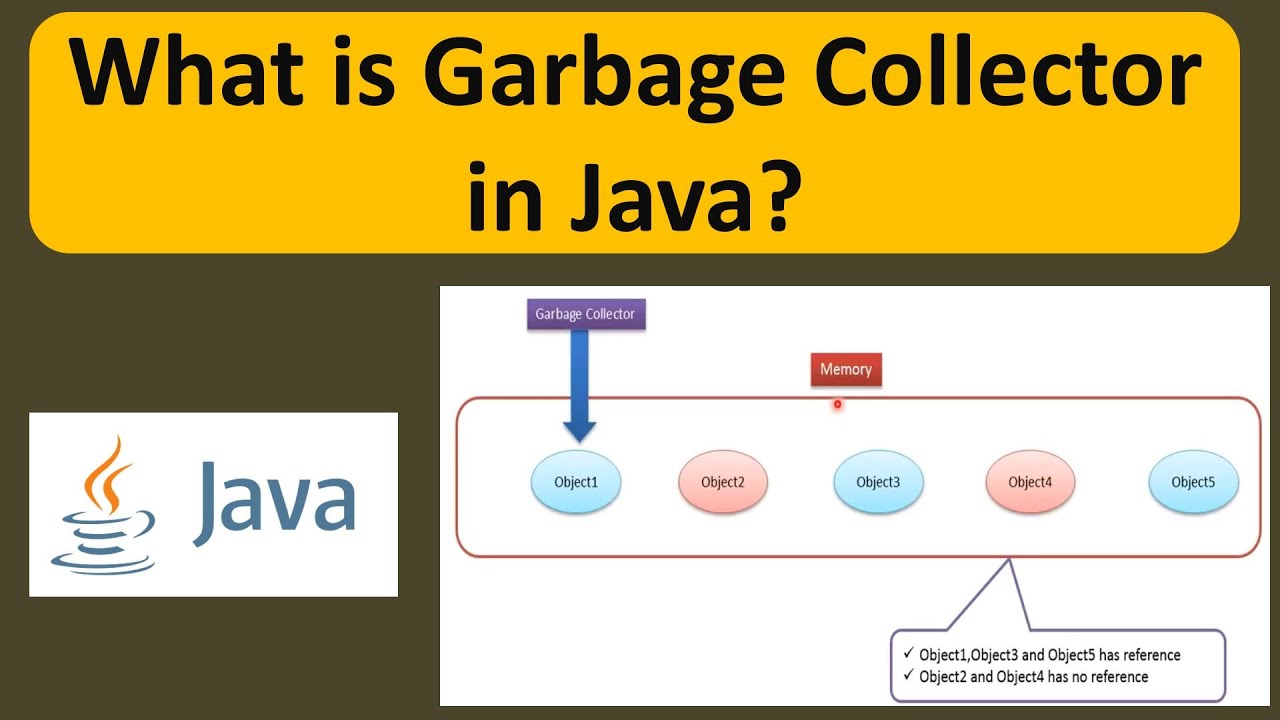 Java 1.7 G1 Garbage Collector - AasimNaseem.com