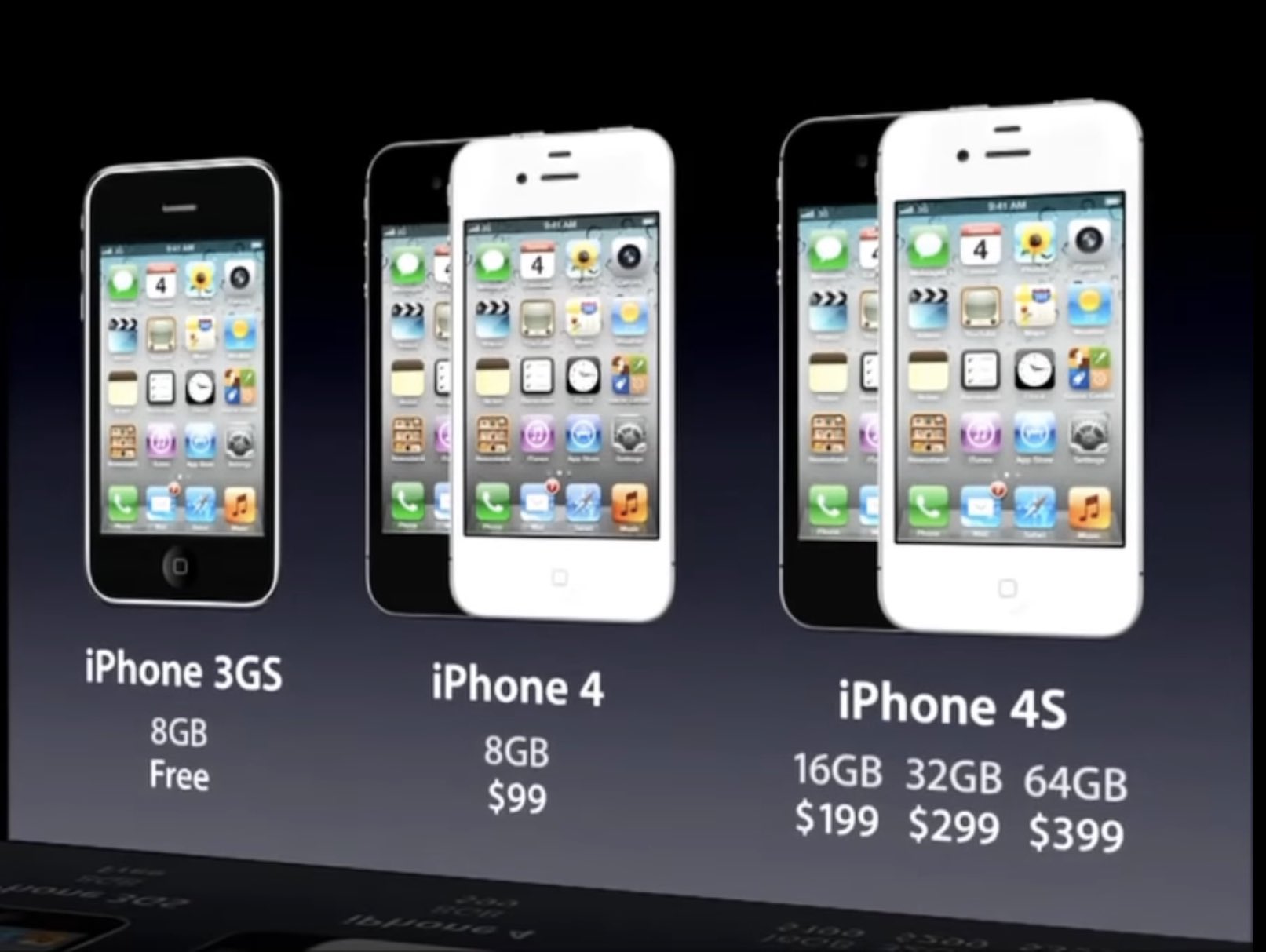 Available Disk Space of iOS Device - AasimNaseem.com