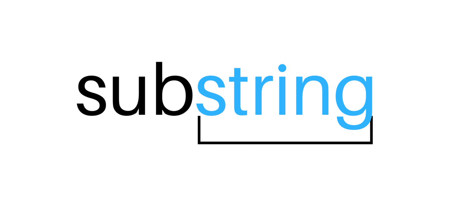 Substrings from NSString - AasimNaseem.com