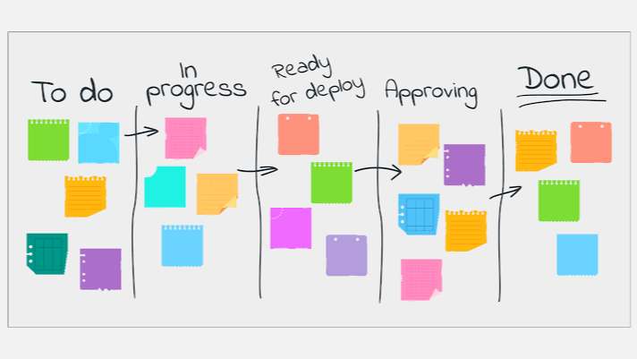 Kanban-Mistakes-AasimNaseem.com